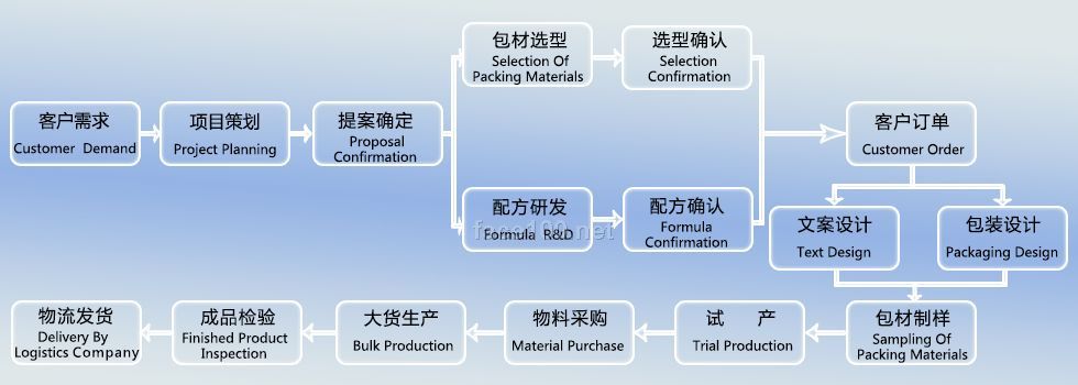 ODM原始設(shè)計制造商